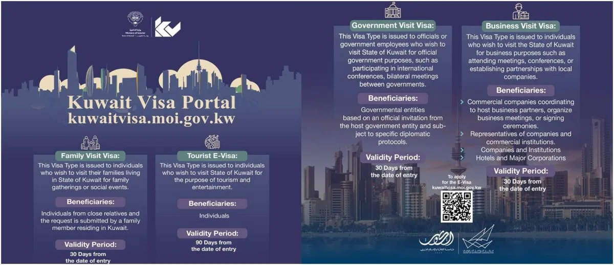 Kuwait visit visa process